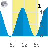 Bar Harbor tide chart for Wednesday, April 1, 2026