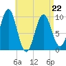 Bar Harbor tide chart for Wednesday, April 22, 2026