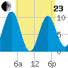 Bar Harbor tide chart for Thursday, April 23, 2026