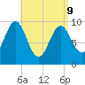 Bar Harbor tide chart for Thursday, April 9, 2026