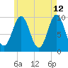 Bar Harbor tide chart for Tuesday, May 12, 2026
