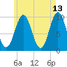 Bar Harbor tide chart for Wednesday, May 13, 2026