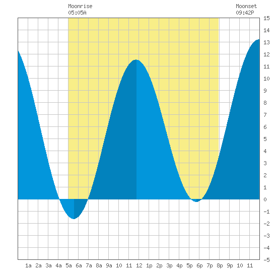 Bar Harbor tide chart for Sunday, May 17, 2026
