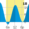 Bar Harbor tide chart for Monday, May 18, 2026