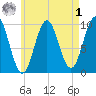 Bar Harbor tide chart for Friday, May 1, 2026