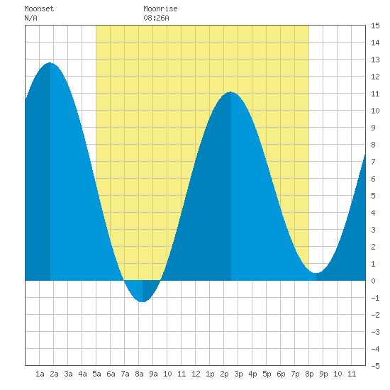 Bar Harbor tide chart for Wednesday, May 20, 2026