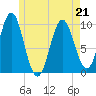 Bar Harbor tide chart for Thursday, May 21, 2026