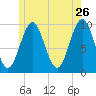Bar Harbor tide chart for Tuesday, May 26, 2026