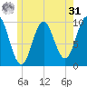 Bar Harbor tide chart for Sunday, May 31, 2026