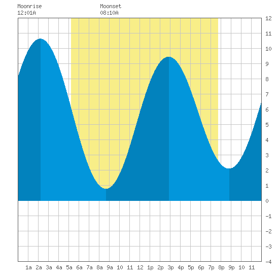 Bar Harbor tide chart for Wednesday, May 6, 2026