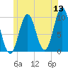 Bar Harbor tide chart for Saturday, June 13, 2026