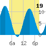 Bar Harbor tide chart for Friday, June 19, 2026
