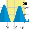 Bar Harbor tide chart for Saturday, June 20, 2026