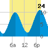 Bar Harbor tide chart for Wednesday, June 24, 2026