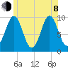 Bar Harbor tide chart for Monday, June 8, 2026