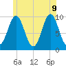 Bar Harbor tide chart for Tuesday, June 9, 2026