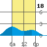 Lahaina tide chart for Wednesday, October 18, 2023