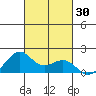 Lahaina tide chart for Monday, October 30, 2023