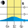 Lahaina tide chart for Friday, October 6, 2023