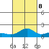 Lahaina tide chart for Sunday, October 8, 2023