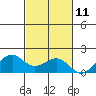 Lahaina tide chart for Saturday, November 11, 2023