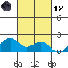 Lahaina tide chart for Sunday, November 12, 2023