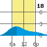 Lahaina tide chart for Saturday, November 18, 2023