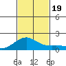 Lahaina tide chart for Sunday, November 19, 2023