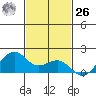 Lahaina tide chart for Sunday, November 26, 2023
