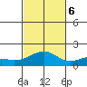 Lahaina tide chart for Monday, November 6, 2023