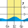 Lahaina tide chart for Tuesday, November 7, 2023