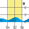 Lahaina tide chart for Wednesday, November 8, 2023
