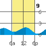 Lahaina tide chart for Thursday, November 9, 2023