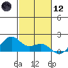 Lahaina tide chart for Tuesday, December 12, 2023