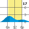 Lahaina tide chart for Sunday, December 17, 2023