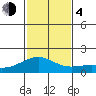 Lahaina tide chart for Monday, December 4, 2023