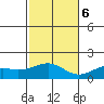Lahaina tide chart for Wednesday, December 6, 2023