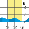 Lahaina tide chart for Friday, December 8, 2023