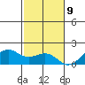 Lahaina tide chart for Saturday, December 9, 2023
