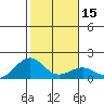 Lahaina tide chart for Monday, January 15, 2024