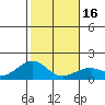 Lahaina tide chart for Tuesday, January 16, 2024