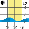 Lahaina tide chart for Wednesday, January 17, 2024