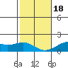 Lahaina tide chart for Thursday, January 18, 2024
