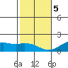 Lahaina tide chart for Friday, January 5, 2024