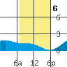 Lahaina tide chart for Saturday, January 6, 2024
