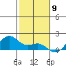 Lahaina tide chart for Tuesday, January 9, 2024