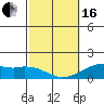 Lahaina tide chart for Friday, February 16, 2024