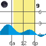 Lahaina tide chart for Friday, February 9, 2024