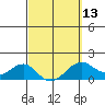 Lahaina tide chart for Wednesday, March 13, 2024