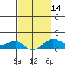 Lahaina tide chart for Thursday, March 14, 2024